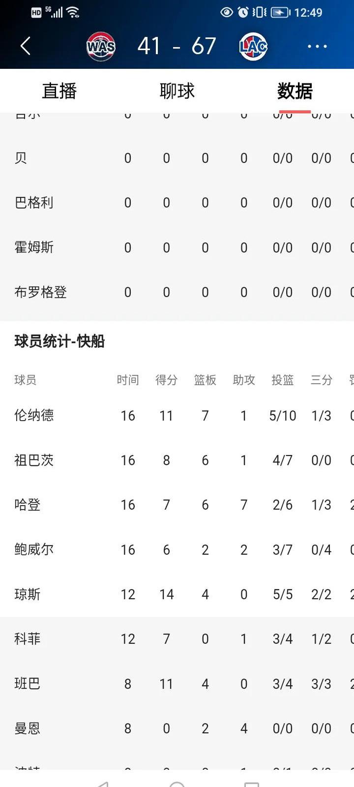 im电竞APP-快船客场胜率惊人，零封对手轻松晋级的简单介绍