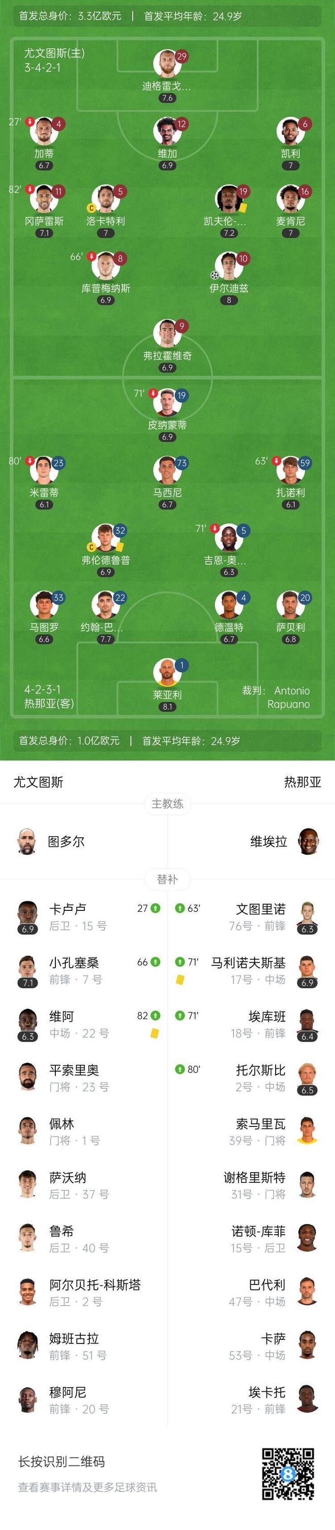 -尤文图斯轻取热那亚，继续领跑积分榜