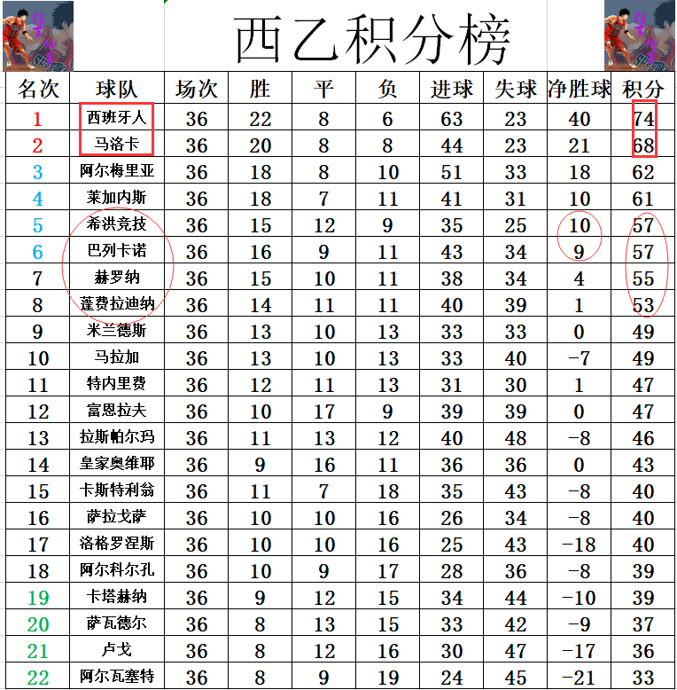 马洛卡主场告捷，积分榜排名上升的简单介绍