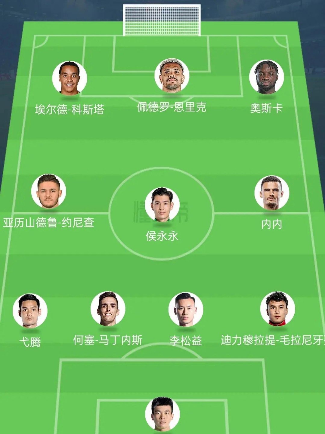 -关于独家：波尔图世俱杯首战阵容预测的信息