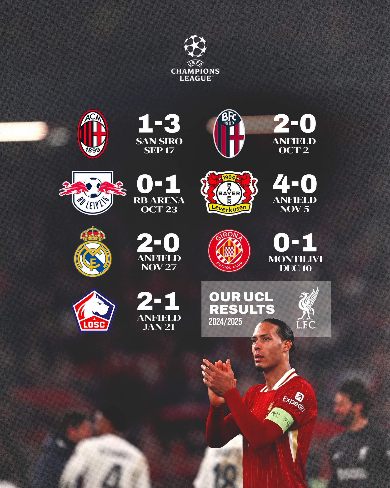 利物浦豪取客场胜利，继续保持不败