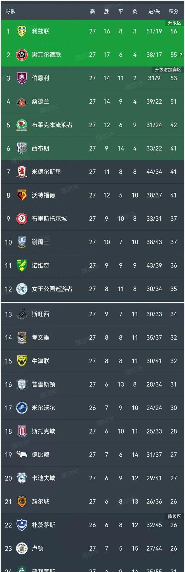 IM电竞官网入口-利兹联在主场击败富勒姆，占据榜首位置