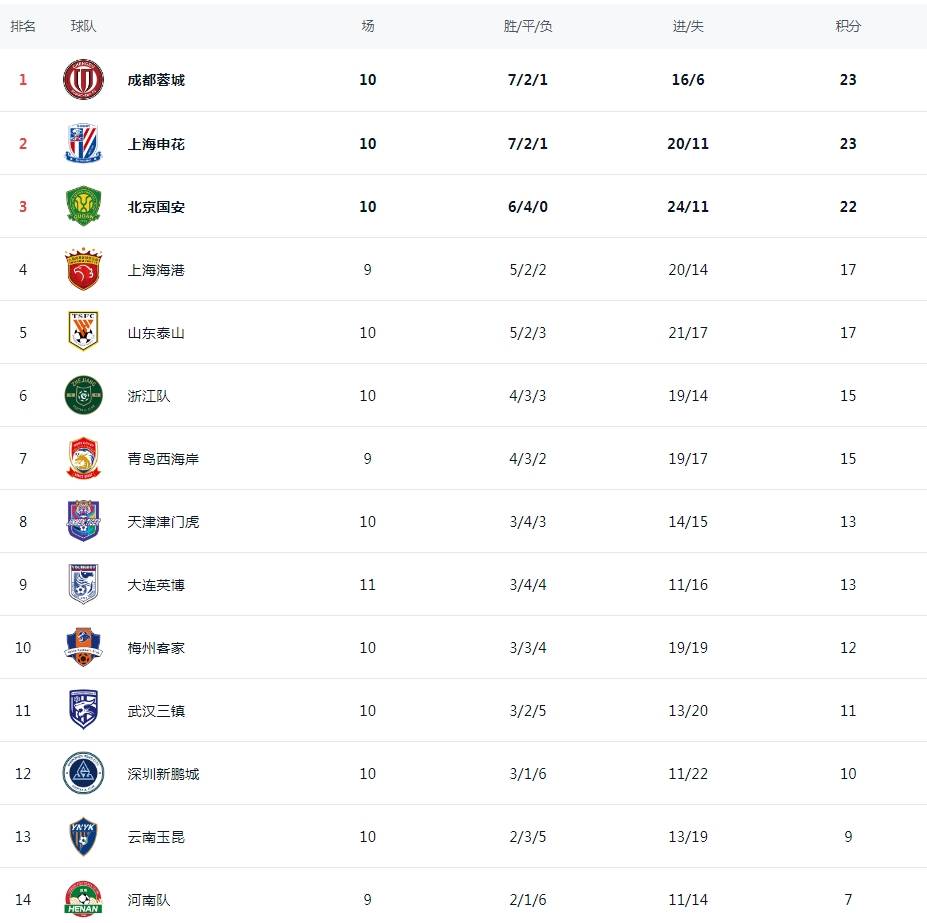 im电游-江苏徐州保持不败，攀升积分榜前列的简单介绍