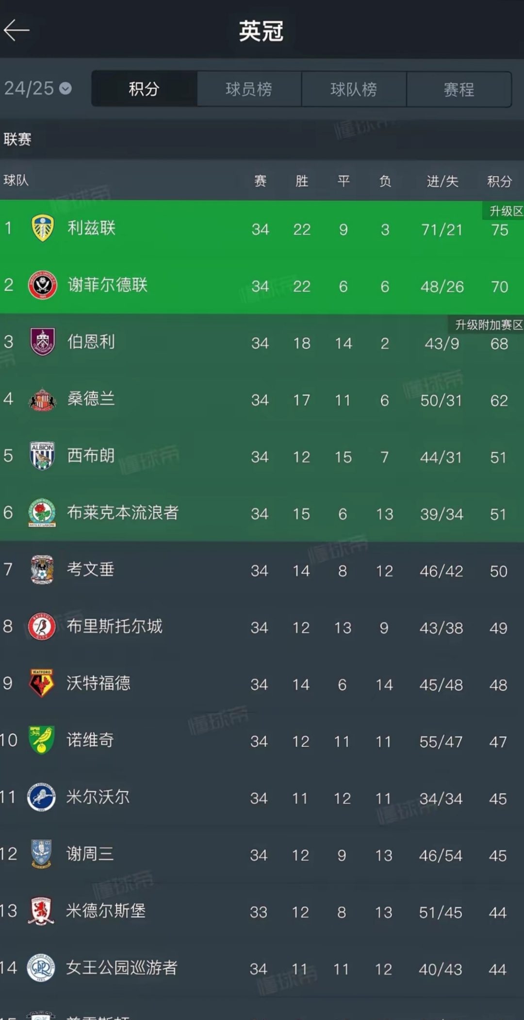 -伯恩利主场豪取三分，表现令球迷惊喜的简单介绍