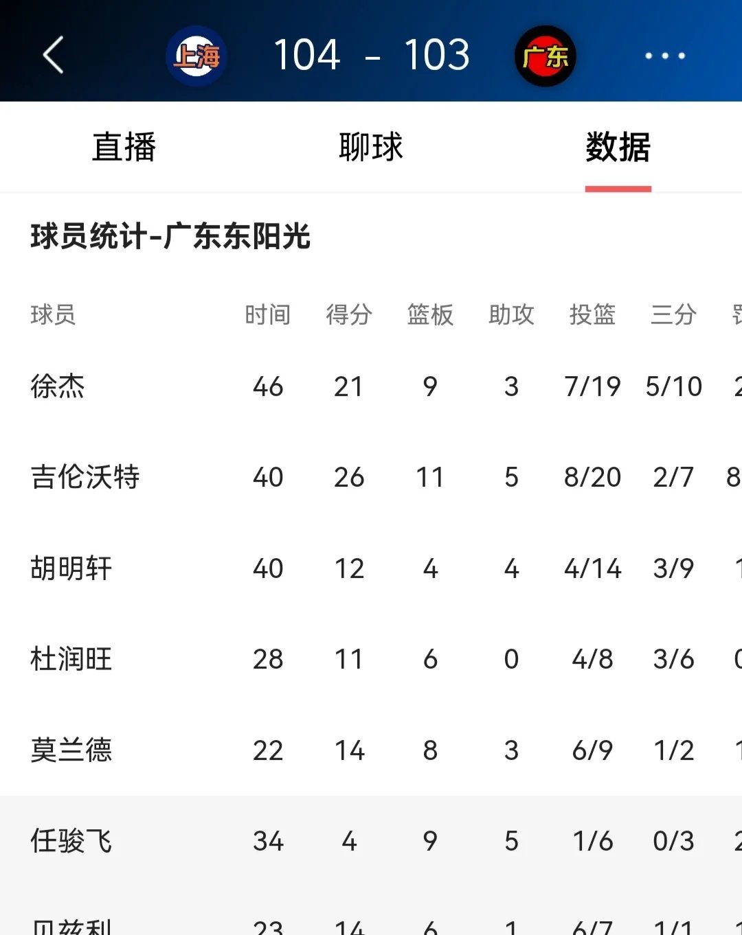 上海上港险胜对手，携手登顶积分榜