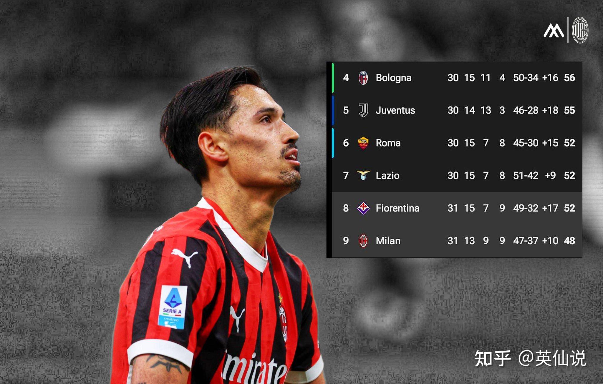 -AC米兰新赛季表现出色，球队蓄势待发