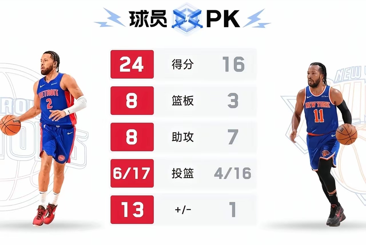 篮球传奇球员获得职业生涯新纪录