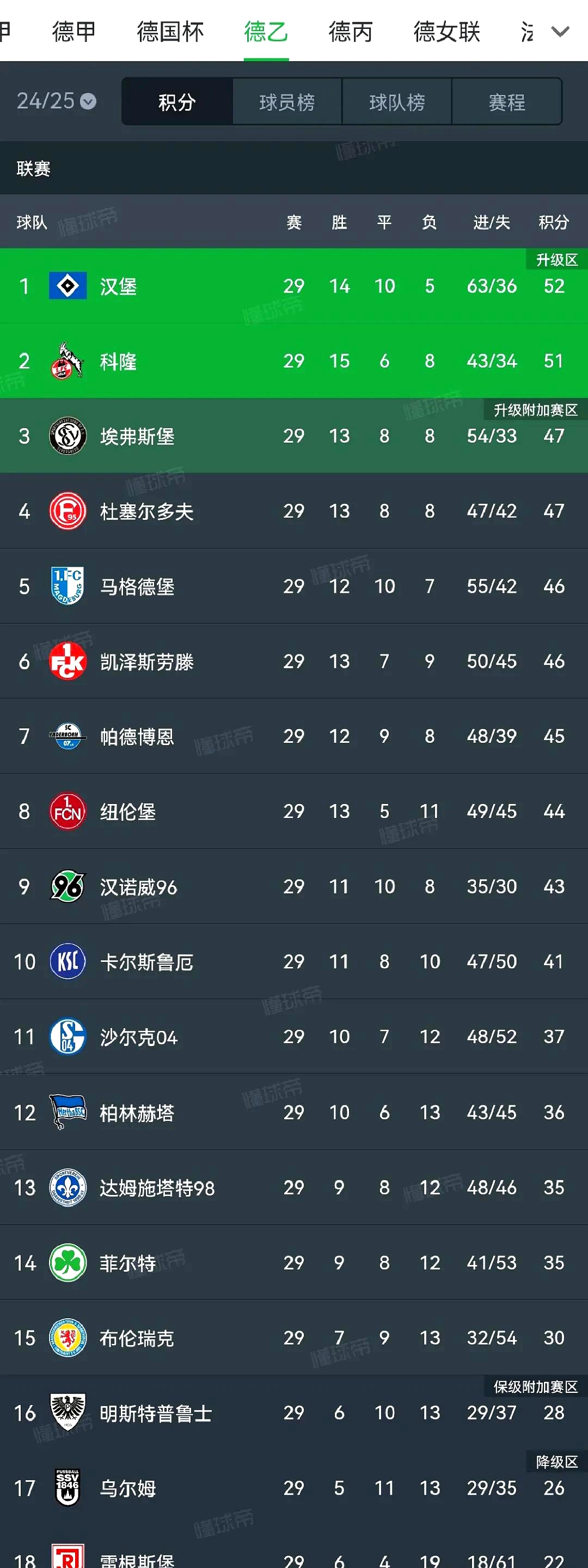 布莱顿战平谢菲联，积分继续领先保级区