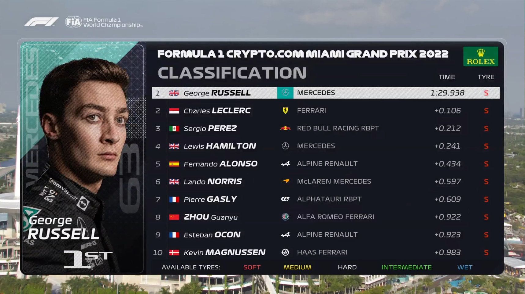 红牛二队翻盘迈凯伦，勒克莱尔刷新纪录